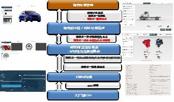 服務類 高新區優秀企業及產品展示 三