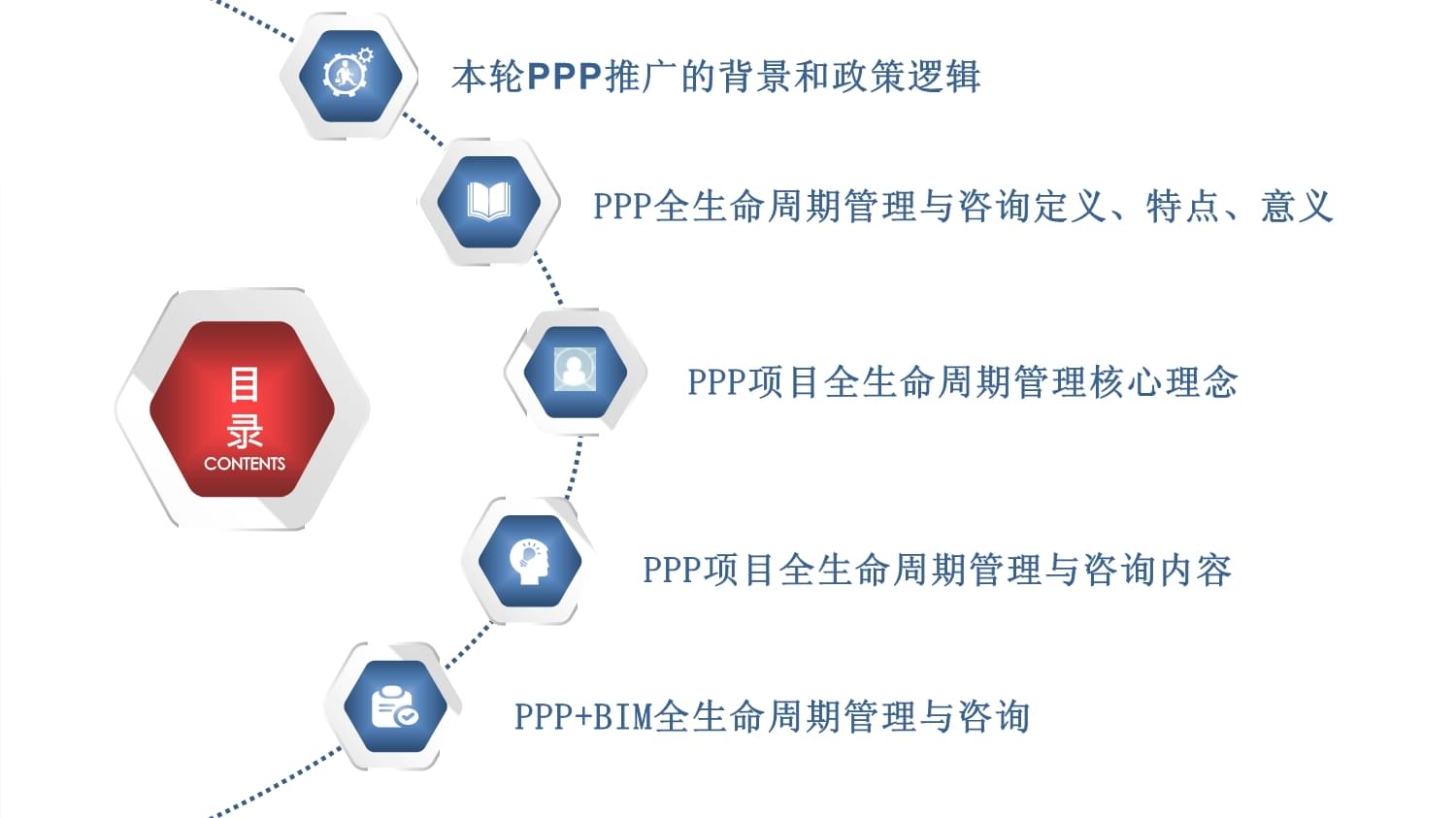 基于BIM技術(shù)的PPP項(xiàng)目全生命周期管理與咨詢(xún)