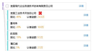 宜昌現(xiàn)代企業(yè)改造技術(shù)咨詢有限責任公司