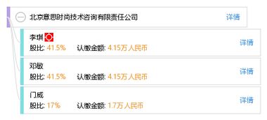 北京意思時(shí)尚技術(shù)咨詢有限責(zé)任公司